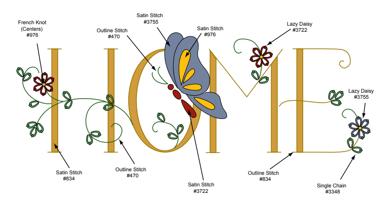 Home Sentiment pattern